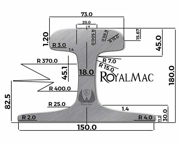 Rail R65